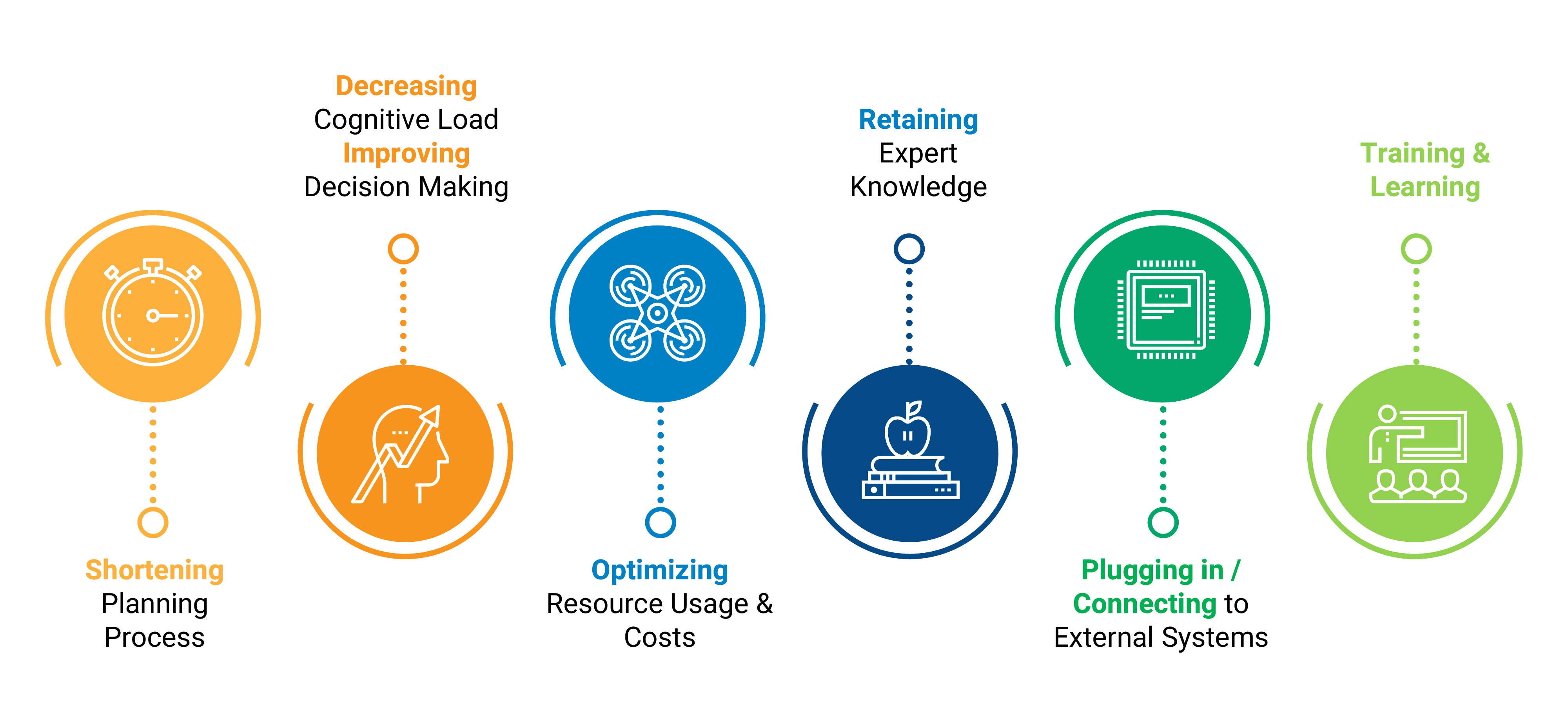 SYNRGAI PLATFORM Website Graphic